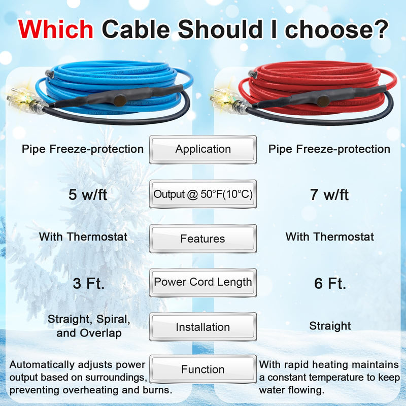 Anti-Freeze Heat Trace for Pipes, Heat Tape for Water Pipe Freeze Protection with Thermostat Electric Pipe Heating Trace System for Home Supply Pipes 120V, 7 Feet Red 7-Feet