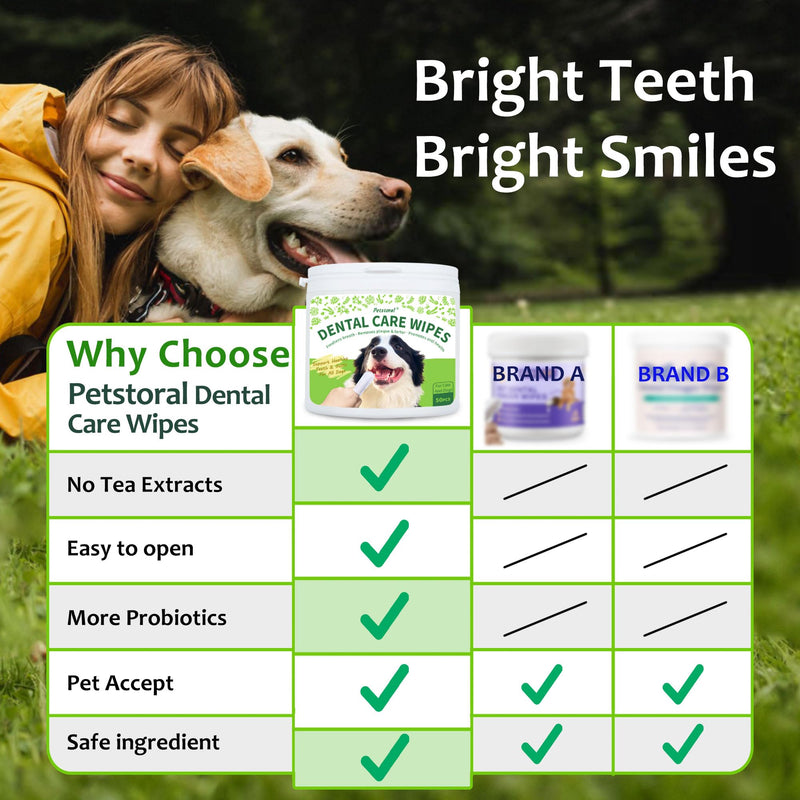 Petstoral Dental Care Wipes for Dogs and Cats, 50 Count, Teeth and Gum Cleaning, Plaque and Tartar Removal Medium（50 Ct）
