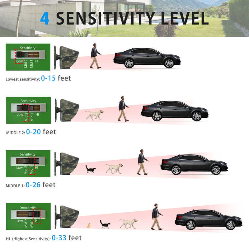 Expandable for Wuloo Wireless Driveway System (Only Sensor, CAN NOT Work Without Receiver)