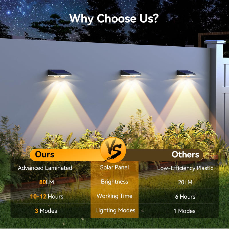 TECKNET Solar Fence Lights Outdoor 12 Pack, 3 Modes - Warm/Neutral/Cool White, IP66 Waterproof Solar Lights for Fence with 2 High Brightness LED, Outside lighting Decor for Patio Wall Railing Backyard 3500/4500/6500K