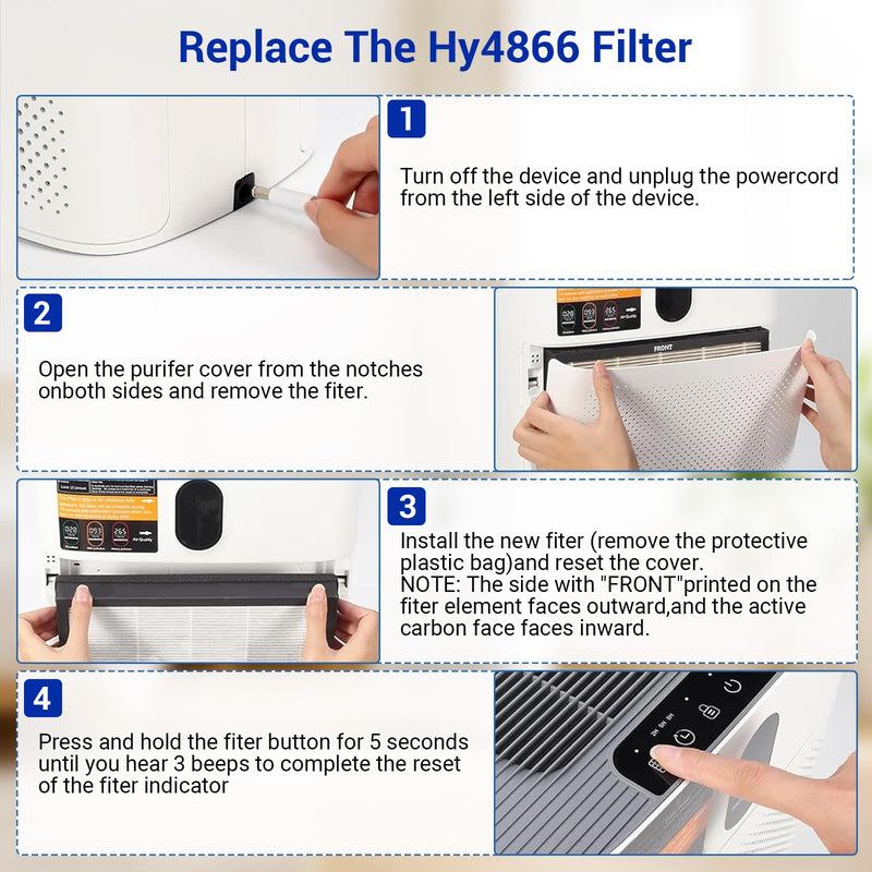 HY4866 Replacement Filter 2 Pack, 3-in-1 H13 True HEPA Filter with Extra 2 Pre-Filters, Compatible with MORENTO HY4866, WESTHEY HY4866, YIOU M1 Air Purifier Models, Enhanced Version