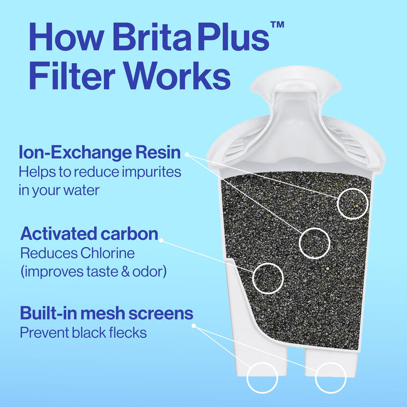 Brita Plus Water Filter, BPA-Free, High-Density Replacement Filter for Pitchers and Dispensers, Reduces 2x Contaminants*, Lasts Two Months or 40 Gallons, Includes 4 Filters 4 Count