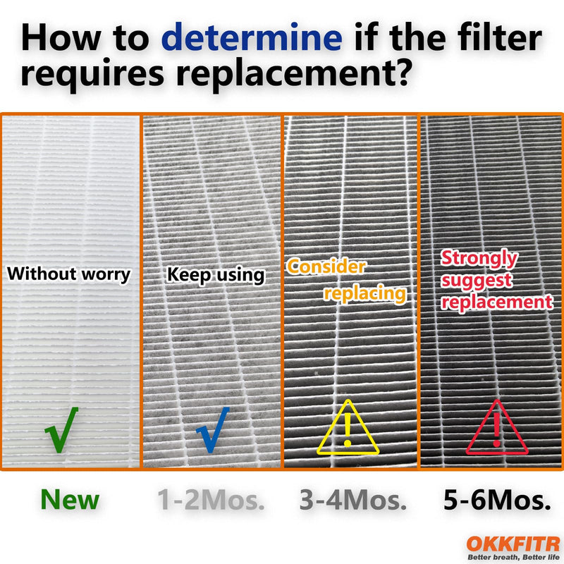 2-pack LP350 Replacement HEPA Filter（2 True HEPA & 8 Pre-Filters Set）Compatible with livepure LP350TH/LP350THP Air Purifiers, fits LP-HF350/LP-PF900