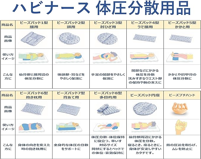 Bead Petite Hand Havinas 1005929 Bead Cushion, Bead Pad, Prevents Contracture of Hands and Fingers, Anti-Wetting Hands, Pile Fabric, 4.7 x 5.1 inches (12 x 13 cm), Made in Japan - NewNest Australia