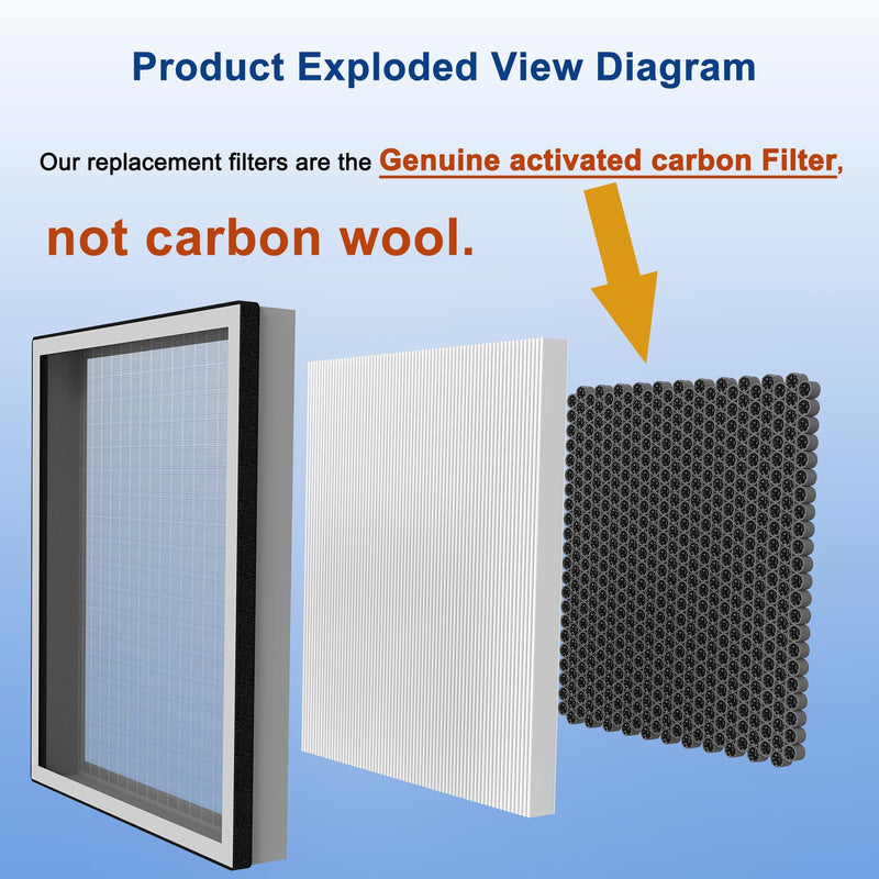 2 Packs Europa Replacement Filters Compatible with Afloia Europa Air Purifier, True H13 HEPA 3-in-1 Filter, Filtration of Pre-Filter, HEPA Filter and Activated Carbon Filters