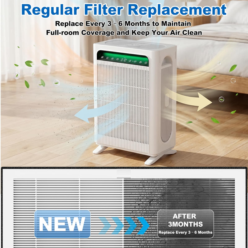 2 Pack APH4000 HEPA Replacement Filter for KNKA Air Puri-fier
