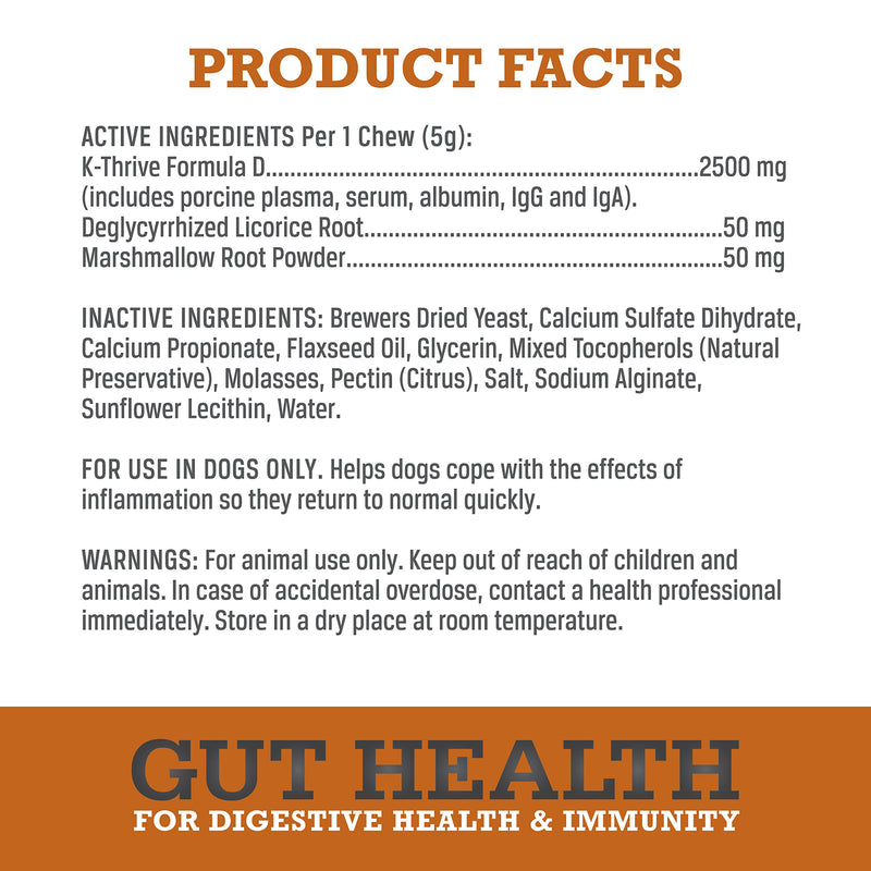WINPRO All-Natural Allergy Relief and Gut Health Bundle, 120 Chews, Plasma Powered Grain Free Soft Chews Providing Relief from Itchy, Irritated Skin, Digestive Health and Immunity Allergy- Gut Bundle - PawsPlanet Australia