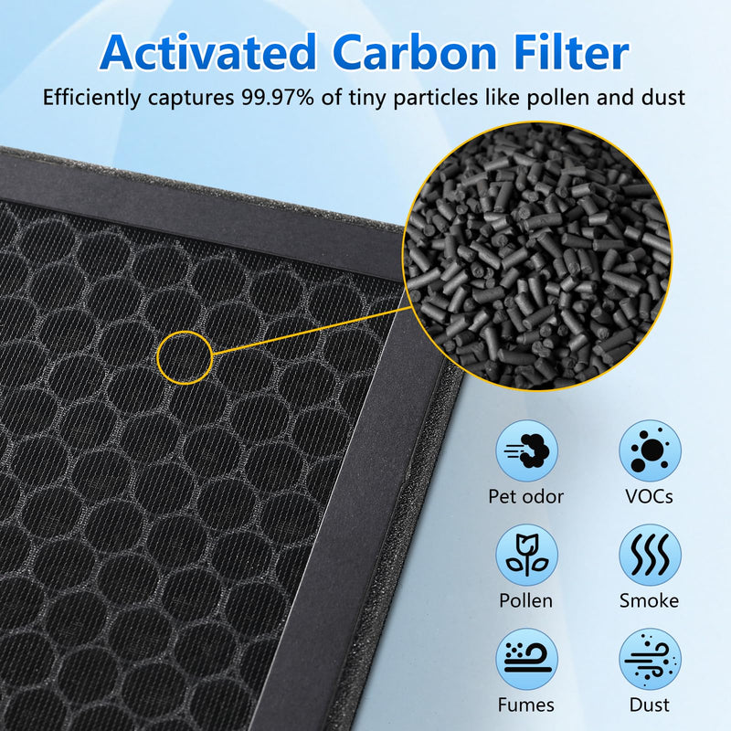 3-in-1 Replacement Filter for Zynovate PSASC-180 Air Purifier, 2 Packs