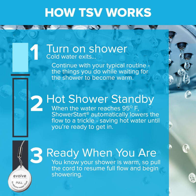 Evolve EV1003-CP-FB ShowerStart Thermostatic Shut-off Valve in Chrome Finish, Water- and Energy-Saving Valve for Most Bathroom Fixtures, Not Low Flow, Uniform Plumbing Code Certified, 1-Pack