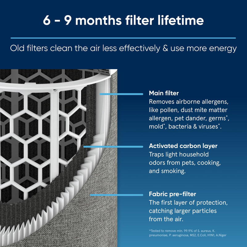 BLUEAIR Blue Pure 411i Max and 411a Max Genuine Replacement Filter, Blue Pure F4MAX, fits Blue Pure 411i Max and 411a Max Air Purifier 411 Max Genuine Filter