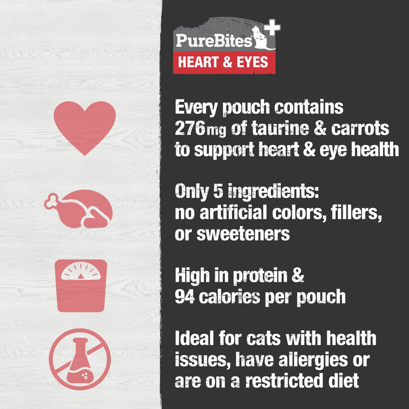 PureBites Plus Squeezables Cat Treat • Topper 71g | Heart & Eyes | 5 Ingredients | Case of 15