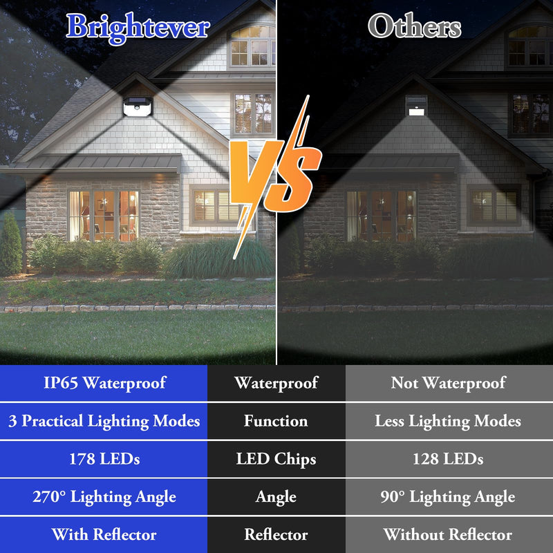 Solar Outdoor Lights, 2-Pack Super Bright 178 LEDs Motion Sensor Wall Light with 270° Wide Angle & 3 Modes, Waterproof Solar Powered Security Light for Patio Garden Garage Front Door 2-Pack (Pack of 1)