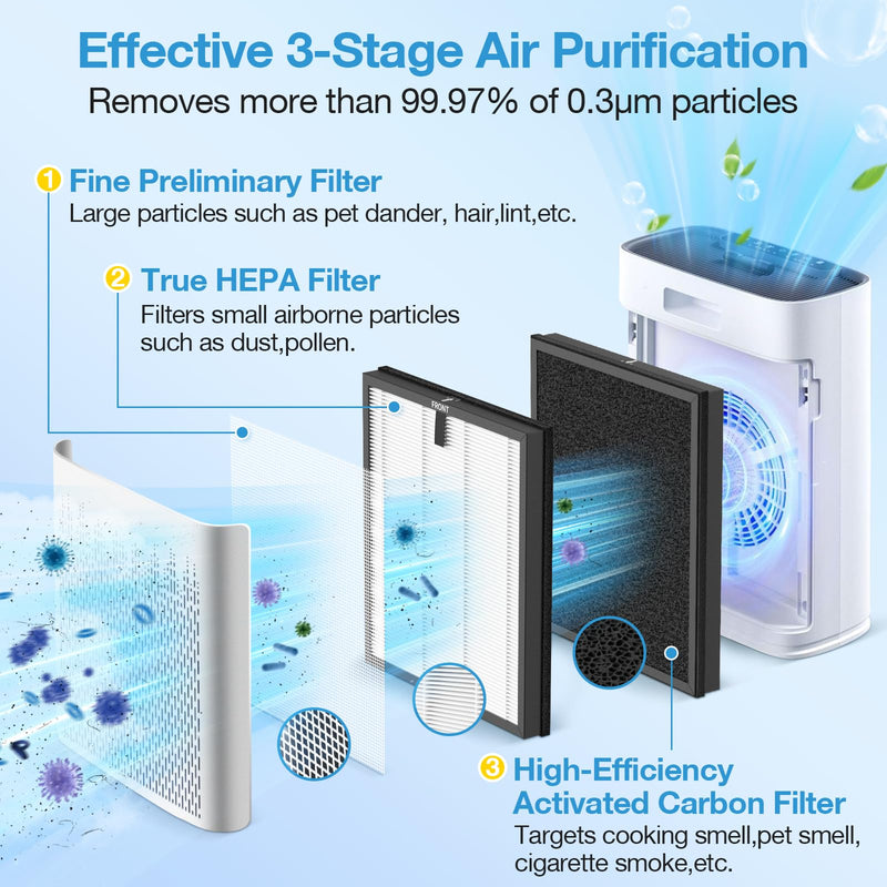 4 Pack HAP603 Replacement Filter for ECOSELF HAP603 / HAP603WF Air Purifier White 4 Pack