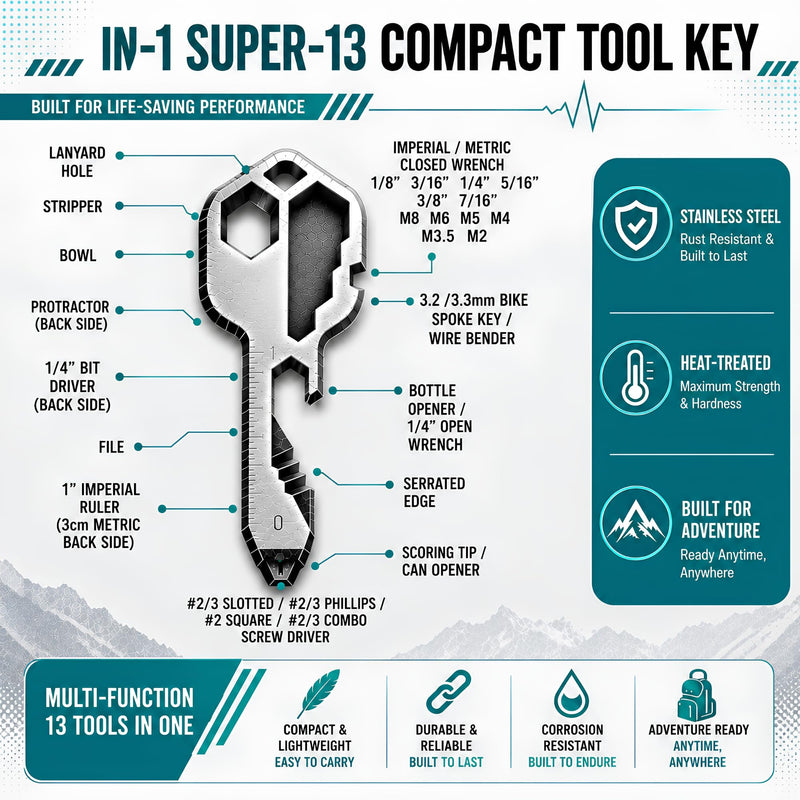 Heavy Duty 6 in 1 Multifunctional EMT Trauma Shears Foldable with Strap Cutter | Stainless Steel Emergency Response Medical Scissors | Tactical Survival Shears with Holster