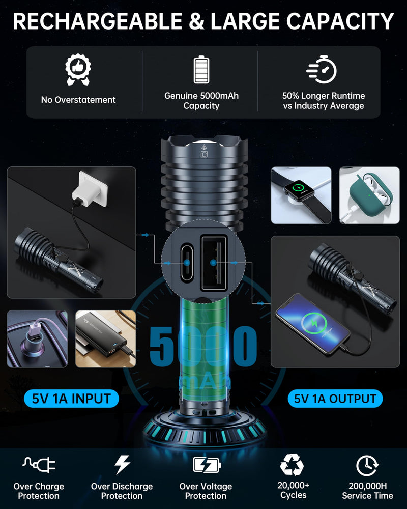 Rechargeable LED Flashlights 2690,000 High Lumens, Super Bright High Powered Flashlight Long Range 2 Buttons, Zoomable 12Modes| IP67 Waterproof, Powerful Strong Handheld Flashlights for Home Camping