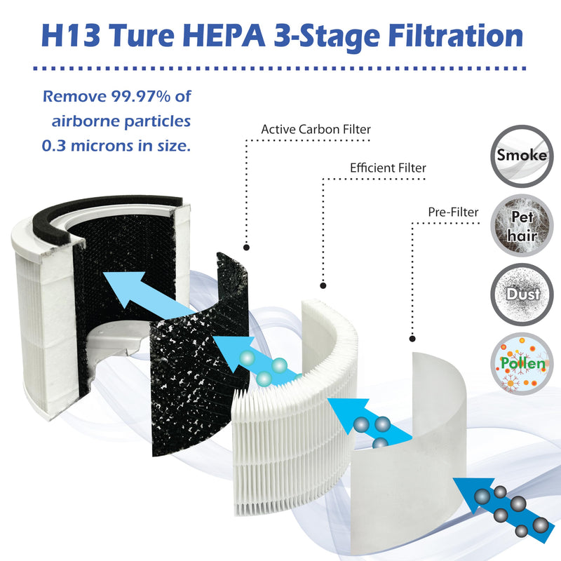 Aurora AR10F Air Purifier Replacement Filter, Compatible with Aurora AR100W, H13 True HEPA Filter with 3-in-1 Filter, 1 Pack, White 7.68"D x 7.68"W x 5.91"H