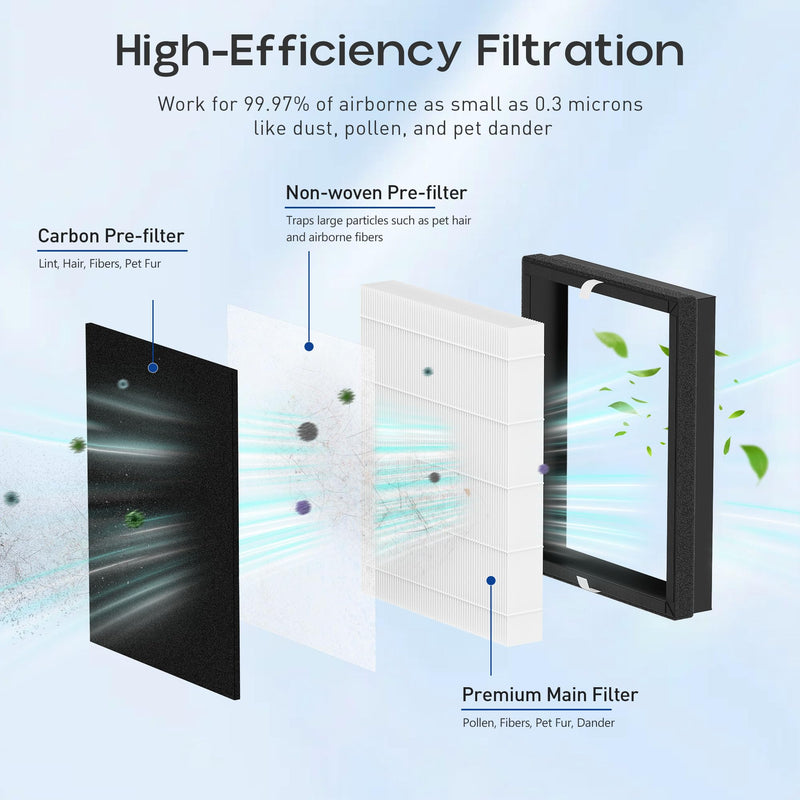 IAF-H-100A Replacement Filter A Compatible with Filtrete FAP-C01-A and Idylis AC-2119, IAP-10-100, IAP-10-150, IAPC-40-140 Air Purifier, 4 Pack 4 Set