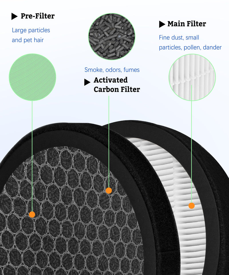 MB-032 Replacement Filter for TDBYWAE Air Purifier