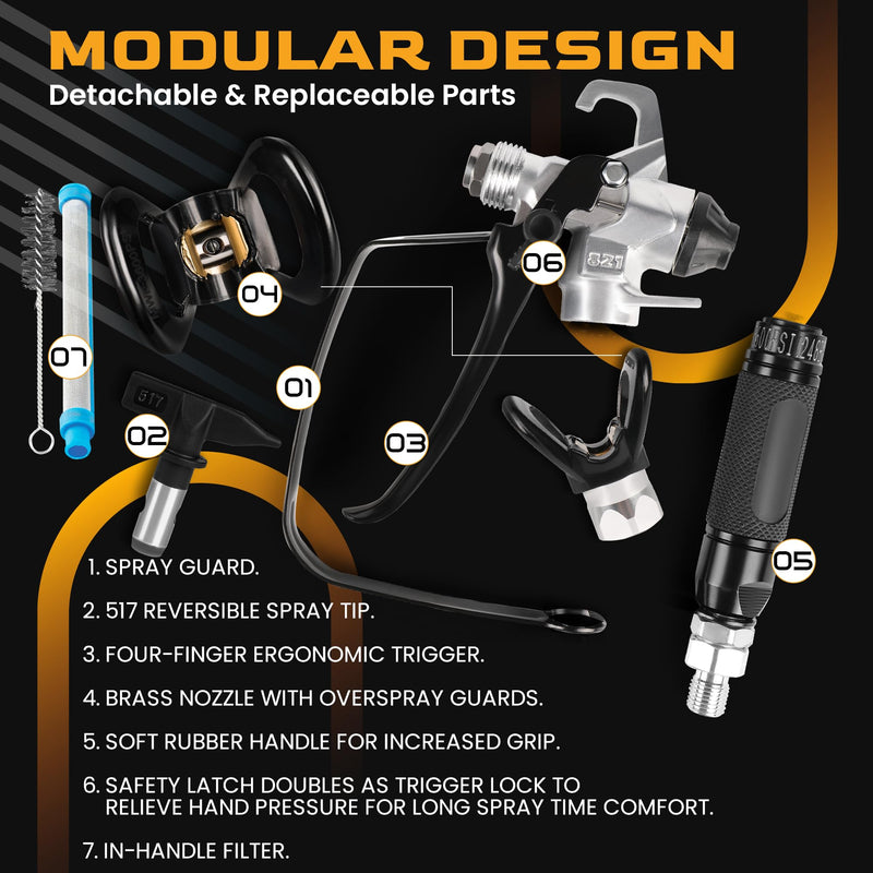 Airless Paint Sprayer Gun Premium Model 821, High Pressure 3600 PSI with 517 Reversible Nozzle Tip, Swivel Joint, Rubber Handle, Ergonomic Trigger, Safety Latch, and Leak Proof Design
