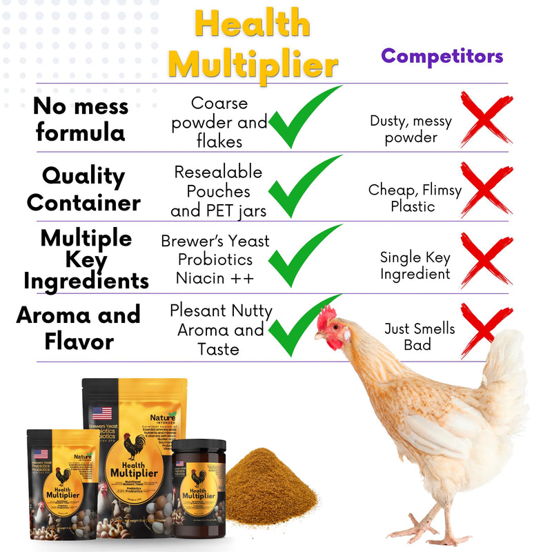 Brewer's Yeast + Probiotics + Niacin + Vitamins Supplement for Ducks, Chickens and Poultry. (Molt Recovery, Severe Stress, Egg Quality and Development) 10-Ounce Resealable Foil-Lined Pouch 10 ounce