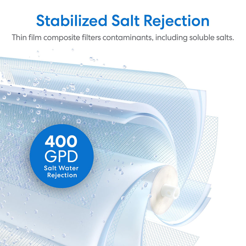 Brio RPFTROM400RO Reverse Osmosis RO Replacement Membrane Filter for Brio SIMPL TROM400STD Under Sink Water Filter System