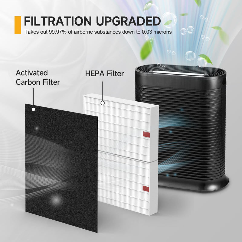 HPA200 HEPA Filter Replacement Compatible with Honeywell HPA200 HRF-ARVP200 Series Air Purifier HPA200, HPA201, HA202, HPA204, HPA250, HPA5200, 4 HEPA R + 8 Activated Carbon Pre-Filters A 4+8 Pack