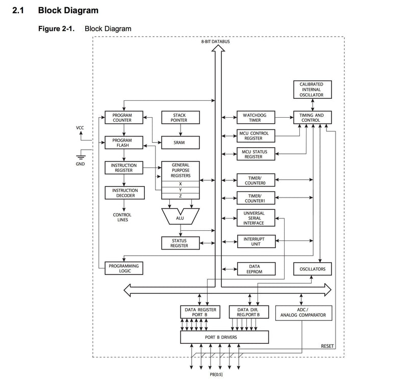 ATtiny85 Microcontroller, 8-pin PDIP