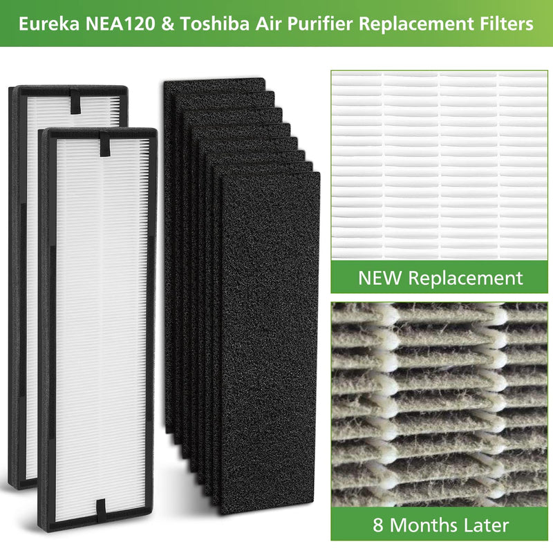 NEA-F1 HEPA Replacement Filter for Eureka NEA120 and Toshiba Air Purifier