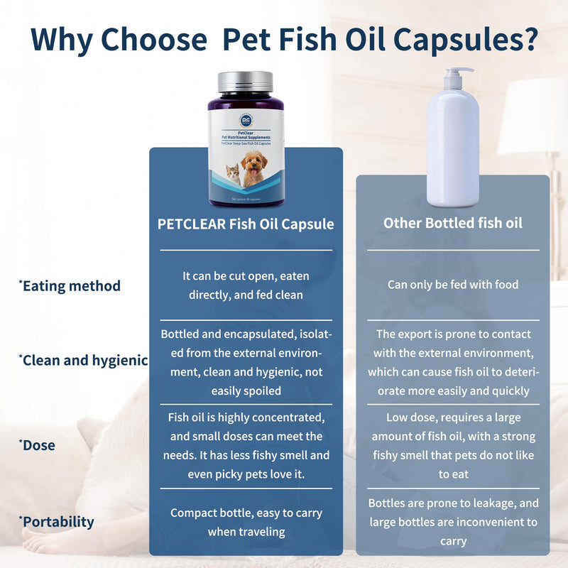 Omega 3 Fish Oil for Dogs, 80 Capsules, Rich in EPA and DHA, Improves Dry Skin, Dandruff, Itching, Reduce Shedding, Supports Cardiovascular and Joint Health, Suitable for Cats and Dogs (1 Bottle) 1 Bottle (80pcs in total)