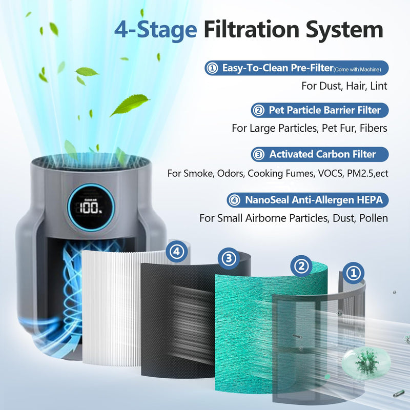 HP071BRN HP072 Replacement Filter for HP070/HP071BRN/HP072 Shark NeverChange Air Purifier,H13 HEPA-Exceeding with Activated Carbon NeverChange PetPro Filter, 2 Pack HP072-2Pack