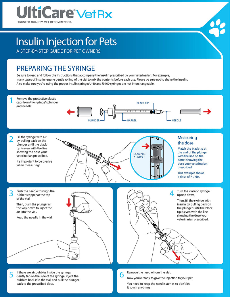 UltiCare VetRx U-100 Pet Insulin Syringes, Comfortable and Accurate Dosing of Insulin for Pets, Compatible with Any U-100 Strength Insulin, Size: 3/10cc, 29G x 1/2’’, 100 ct Box - PawsPlanet Australia
