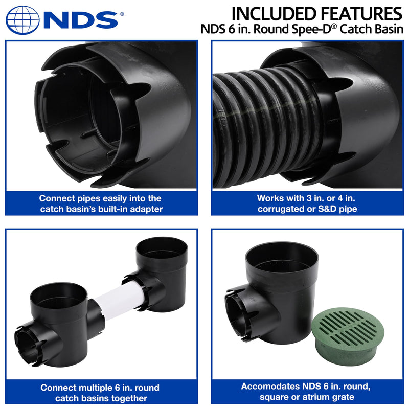 NDS 101* Round Spee-D Catch Basin Drain, 1 Outlet, Connects to 3-Inch and 4-Inch Drain Pipes, Manages Light Water Flows, 6-Inch, Plastic, Black (Pack of 2) 6 inches (L) x 1 inch (W) x 1 inch (H) (Pack of 2)