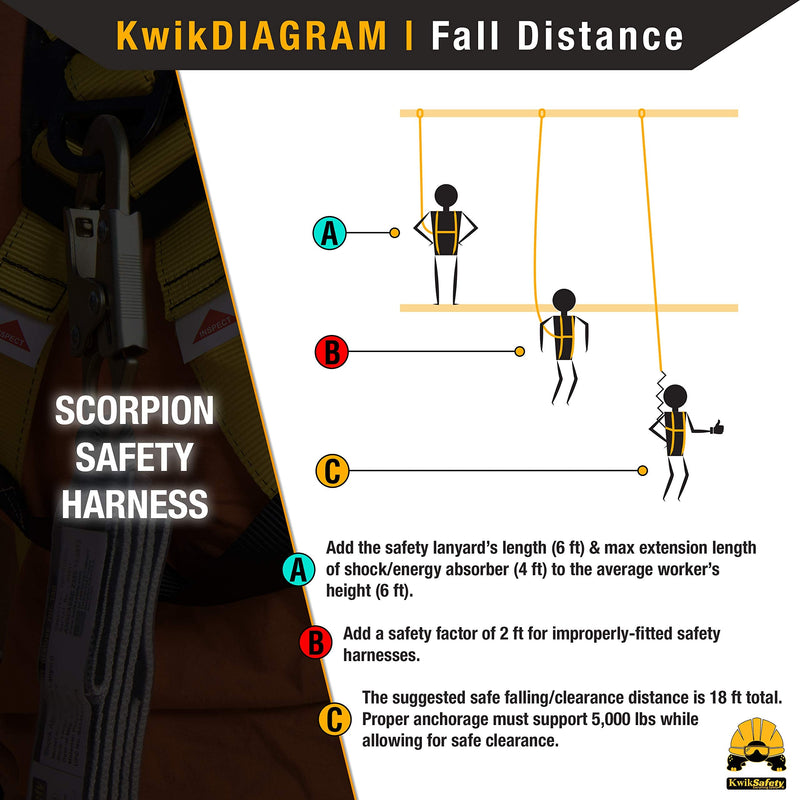 KwikSafety - Charlotte, NC - SCORPION Fall Protection Safety Harness [w/Attached 6 ft Lanyard] Construction ANSI Tested OSHA Standard 2.) Standard Safety Harness