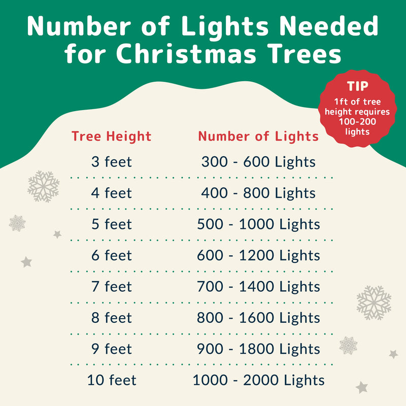 PREXTEX 100 Count Clear Christmas Tree Lights with Green Wire - 20 ft Ultra Bright Christmas Lights Outdoor or Indoor - String Fairy Lights for Christmas Trees, Holidays, Patios, and Garden 100ct