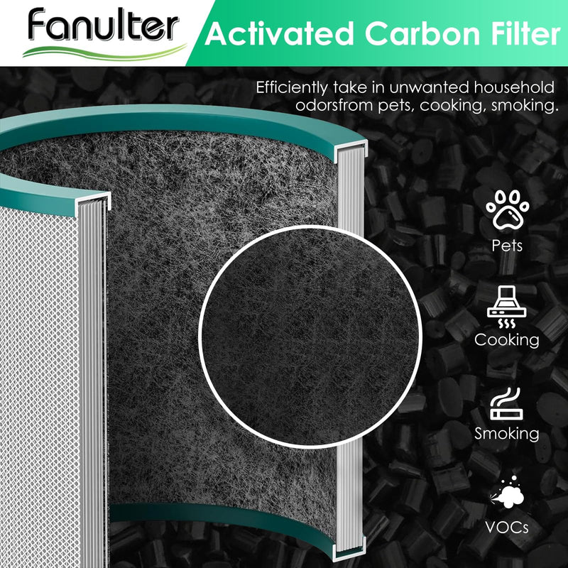 Fan Filter Replacements for Dyson Tower Purifier TP01 TP02 BP01