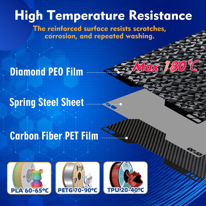 3D H2C Build Plate for Bambu Lab, Double Sided High-Temperature Smooth Surface Plate, Holographic Bed Plate Spring Steel Sheet for or Bambu Lab H2C 3D Printer 335x346.5mm (PEO+PET) PEO+PET