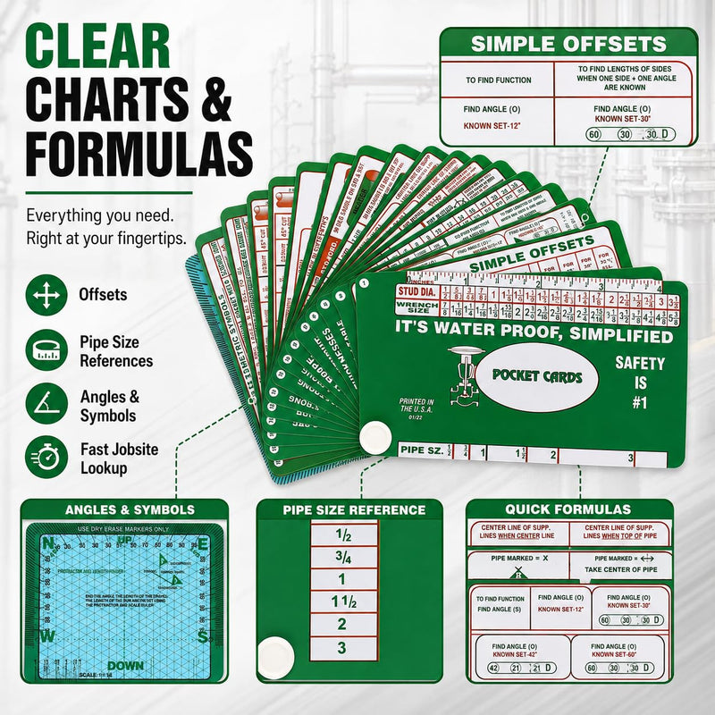 Waterproof Pocket Cards for Pipefitter,Reference Charts and Formulas for Plumbing | Compact and Portable Pipe Fitting Tools for Pipeline Installation Professionals