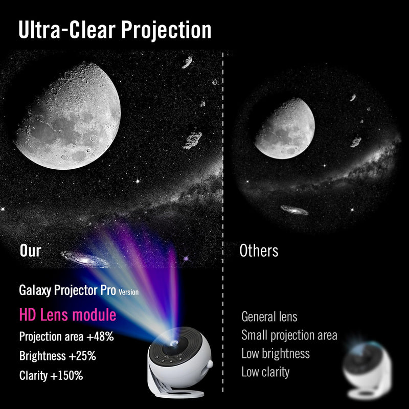 Star Projector Pro, Galaxy Projector for Bedroom, Wider Sharper Projection, 13 Theme Discs, 15 Sleep Aid White Noise, Remote, Timer, Bluetooth Play, White B-White Pro