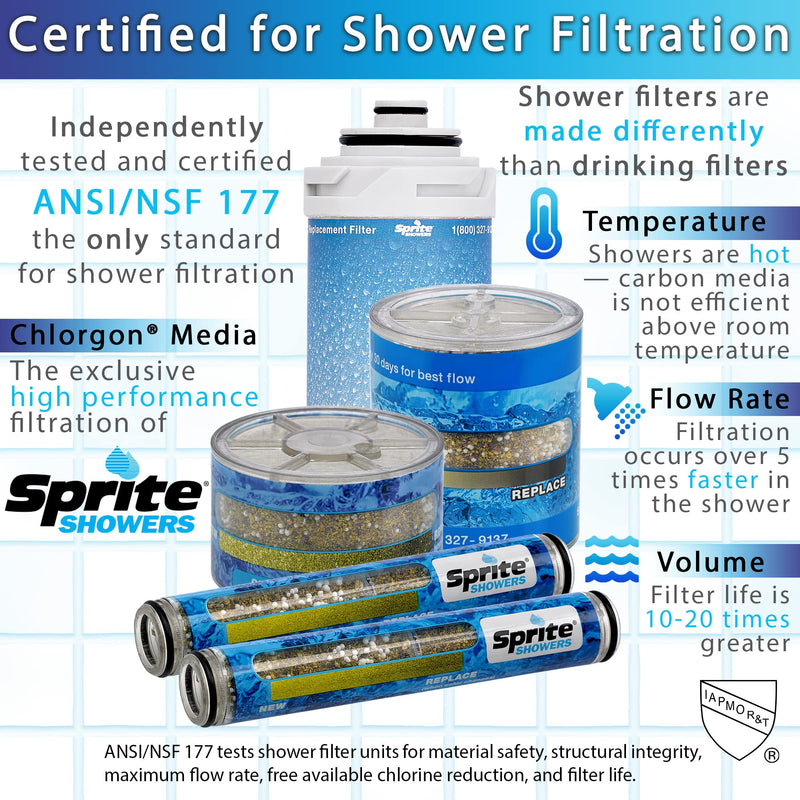 Sprite HF2-GD Shower Hose Filter 2 with HHC Filter Cartridge, Gold
