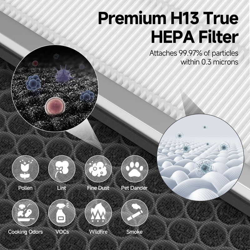 JF180 Replacement Filter Compatible with JF180 Air Purifier, 3-in-1 HEPA Filter and Activated Carbon, 4 Pack