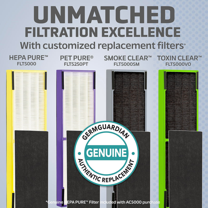 Germ Guardian FLT5000 True HEPA Genuine Air Purifier Replacement Filter C for GermGuardian AC5000E, AC5250PT, AC5300B, AC5350B, CDAP5500, and More HEPA Pure 1.0