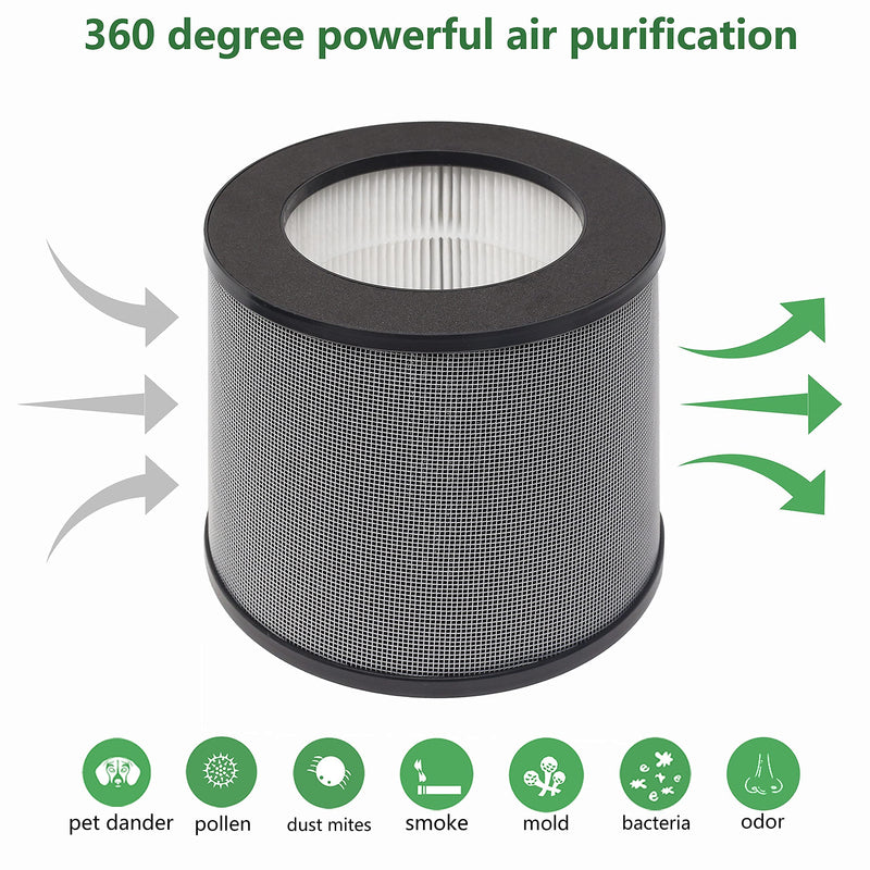 TT-AP006 Filter True HEPA Compatible with TaoTronics TT-AP006 Air Purifier, 3-in-1 H13 High-Efficiency Activated Carbon Filter