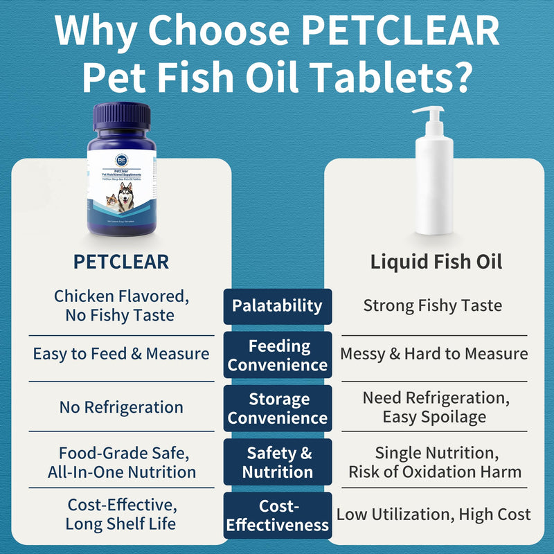 Dog Fish Oil Supplements, 200 Tablets, with Salmon Oil, Vitamins A, D3, E, Support Shiny Coat, Itching and Dry Skin, Reduce Shedding, Support Heart Health (1 Bottle) 1 Bottle (200pcs in total)