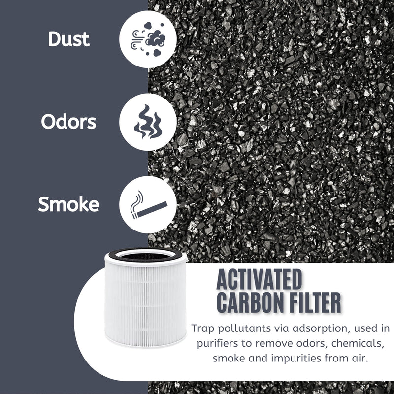 Nispira TT-AP005 Replacement Filter for TaoTronics Air Purifier 3-in-1 True HEPA Smoke Dust VOCs Remover, 1 Pack