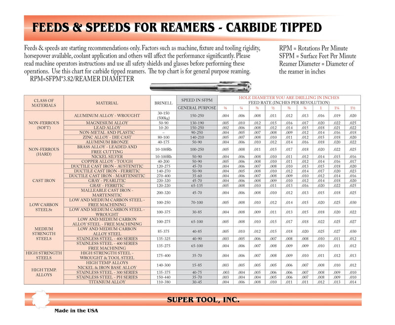 7/16" (.4375") Diameter Carbide Tipped Chucking Reamer, Partial Flute Carbide, 55228