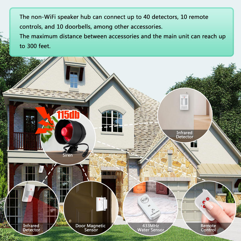 KERUI Standalone Home Office Shop Security Alarm System Kit,Wireless Loud Indoor/Outdoor Weatherproof Siren Horn with Remote Control and Door Contact Sensor,Motion Sensor,Up to 115db,NO WiFi/GSM/APP No Wifi Alarm Kit