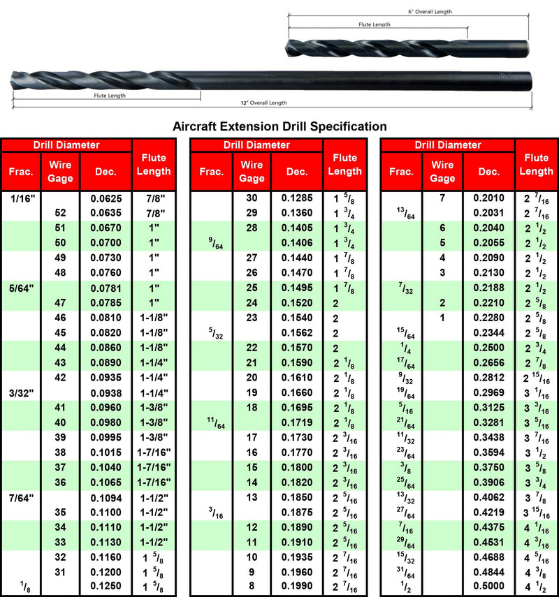MAXTOOL 9/32"x12" 4pcs Identical Aircraft Extension Drills HSS M2 Extra Long Deep Twist Drill Bits Straight Shank Fully Ground Black; ACF02B12R18P4 4 9/32"x12"