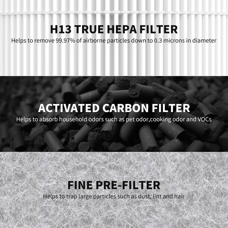 2 Packs HP102 Replacement Filters Compatible with Shark HP102 & HP102PET & HC452 & HP132 & HC450 & HC451 & HC455, True HEPA for Fine Particles, Compare to Part #HE1FKPET, HE1FKBAS HP102 2packs