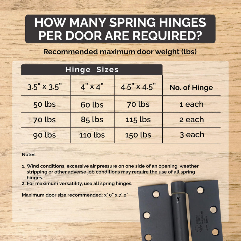 Hinge Outlet Spring Self-Closing Hinges, 4 Inch Square with 5/8 Inch Satin Nickel, 2 Pack, Adjustable Door Closing 4" x 4" with 5/8" Square radius (Pack of 2)