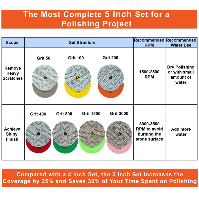 Diamond Polishing Pads 5 Inch Wet Dry Set 8 Pieces for Marble Quartz Stone Countertop Granite Concrete Polishing